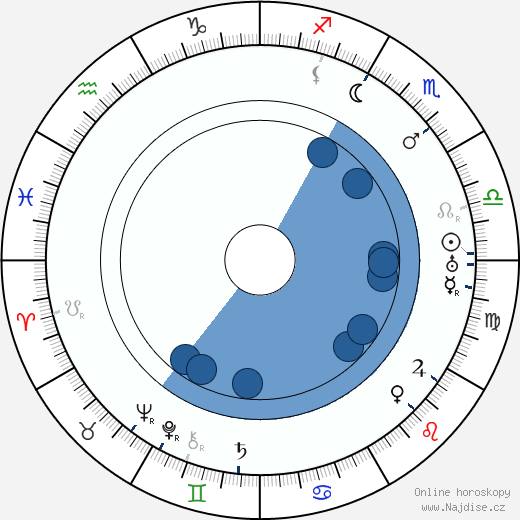 Franklin C. Mars wikipedie, horoscope, astrology, instagram