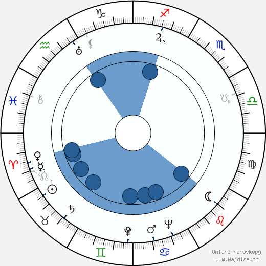 Franklin Coen wikipedie, horoscope, astrology, instagram