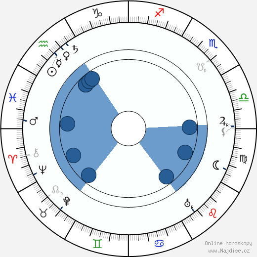 Franklin Dyall wikipedie, horoscope, astrology, instagram