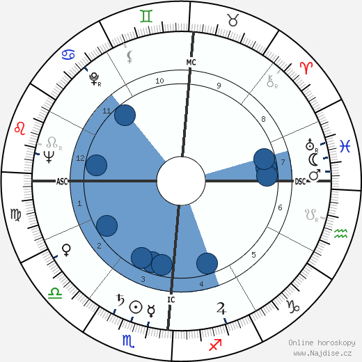 Franklin Earl Sigler wikipedie, horoscope, astrology, instagram