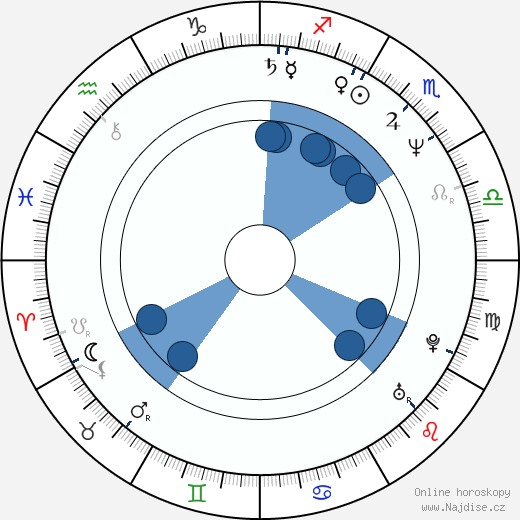 Franklin Le Johnson wikipedie, horoscope, astrology, instagram