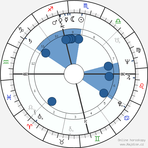 Franklin Maxey Jarman wikipedie, horoscope, astrology, instagram