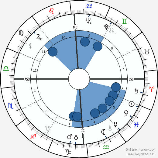 Franklin Roosevelt Jr. wikipedie, horoscope, astrology, instagram