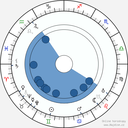 Franklyn Farnum wikipedie, horoscope, astrology, instagram