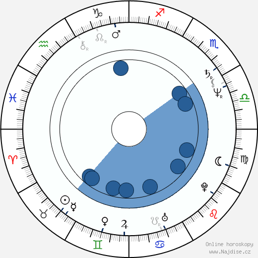 Franklyn J. Anderson wikipedie, horoscope, astrology, instagram