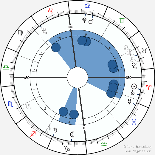Frans Andriessen wikipedie, horoscope, astrology, instagram