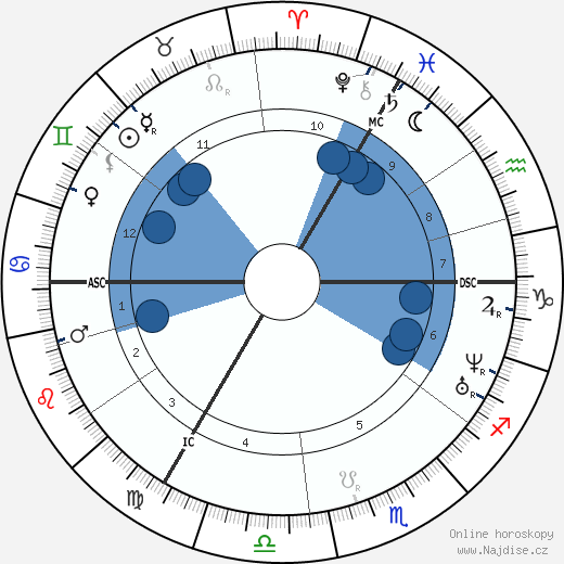 Frans Donders wikipedie, horoscope, astrology, instagram