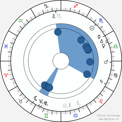 Frans Ekebom wikipedie, horoscope, astrology, instagram