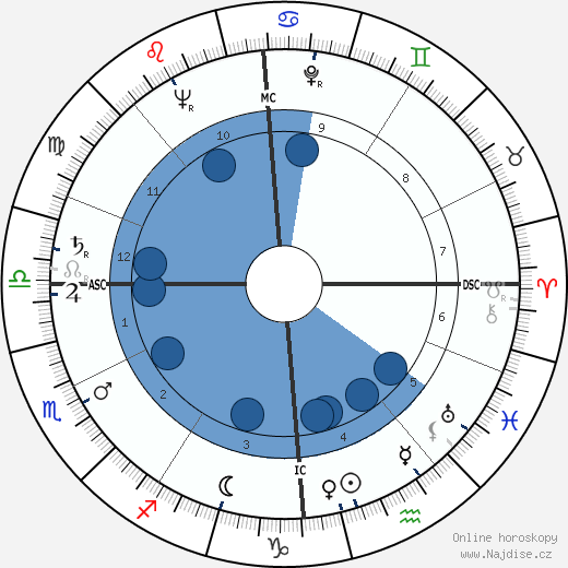 Frans Grootjans wikipedie, horoscope, astrology, instagram
