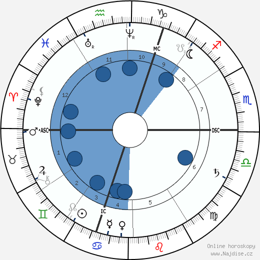 Frans J. de Cort wikipedie, horoscope, astrology, instagram
