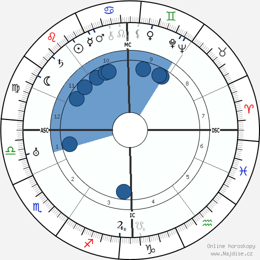 Frans Masereel wikipedie, horoscope, astrology, instagram