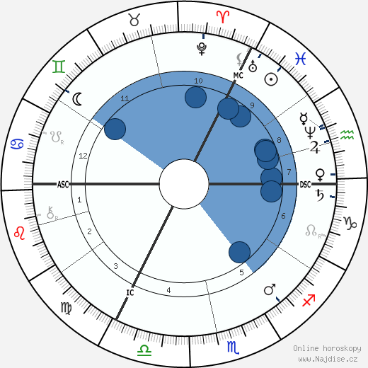 Frans Pieter ter Meulen wikipedie, horoscope, astrology, instagram
