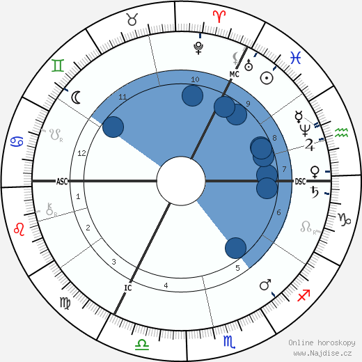 Frans Pieter ter Meulen wikipedie, životopis, instagram Frans Pieter ter Meulen wikipedie, horoscope, astrology, instagram