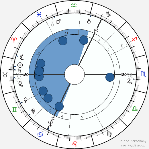 Frans Vroons wikipedie, horoscope, astrology, instagram