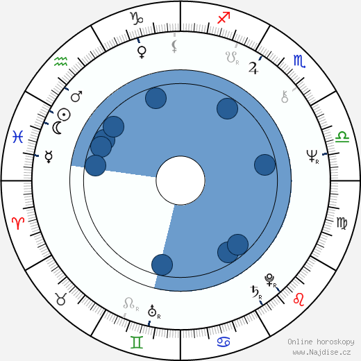 Franta Kocourek wikipedie, horoscope, astrology, instagram