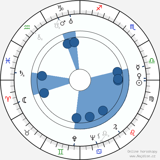 František Filipovský wikipedie, horoscope, astrology, instagram
