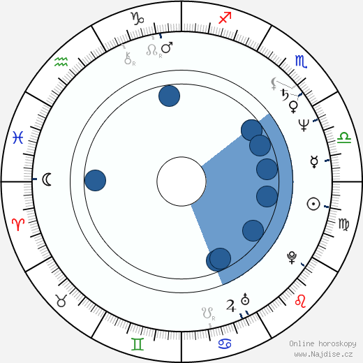 František Hossa wikipedie, životopis, instagram František Hossa wikipedie, horoscope, astrology, instagram