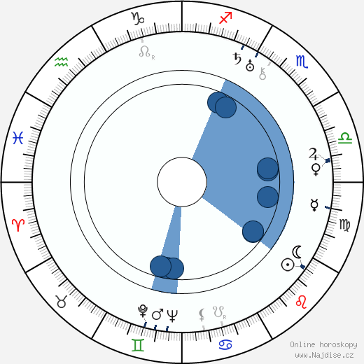 František Velebný wikipedie, životopis, instagram František Velebný wikipedie, horoscope, astrology, instagram