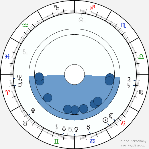 Franz Albert Seyn wikipedie, horoscope, astrology, instagram