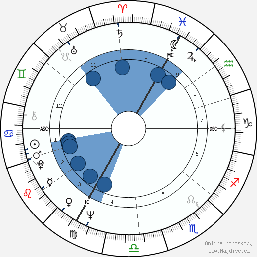 Franz Alt wikipedie, horoscope, astrology, instagram