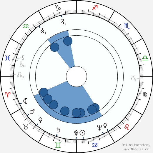 Franz Antel wikipedie, horoscope, astrology, instagram