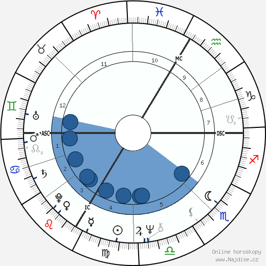 Franz Beckenbauer wikipedie, horoscope, astrology, instagram