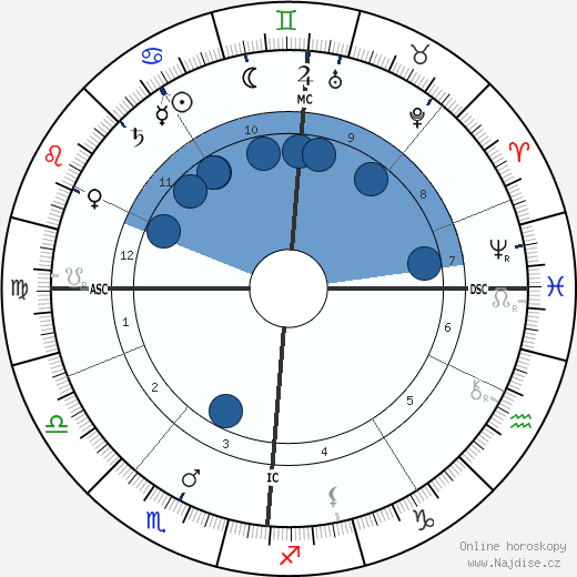 Franz Boas wikipedie, horoscope, astrology, instagram