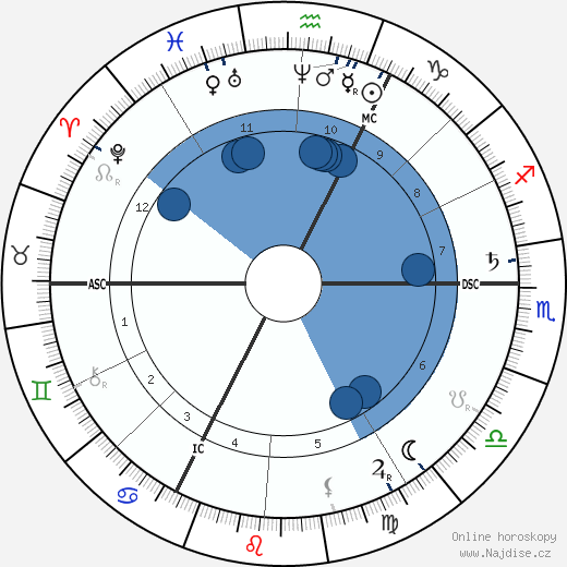 Franz Brentano wikipedie, horoscope, astrology, instagram