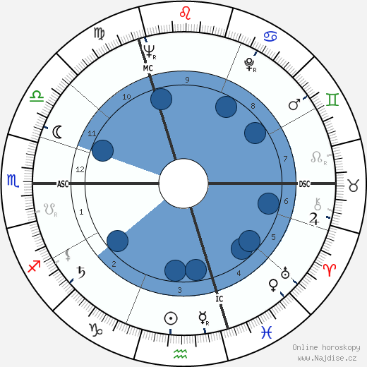 Franz Brouw wikipedie, horoscope, astrology, instagram