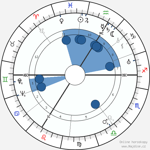Franz Burda wikipedie, horoscope, astrology, instagram