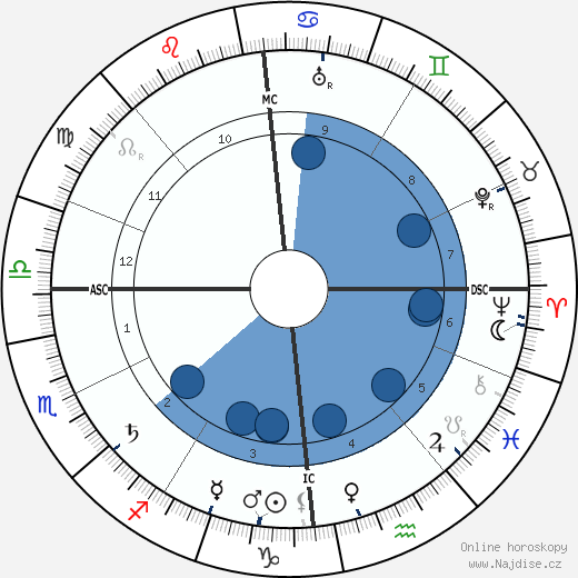Franz Cumont wikipedie, horoscope, astrology, instagram
