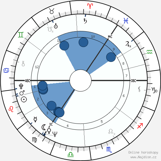 Franz Ernst wikipedie, horoscope, astrology, instagram