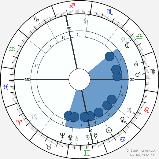 Franz Halder wikipedie, horoscope, astrology, instagram