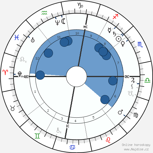 Franz Hartmann wikipedie, horoscope, astrology, instagram