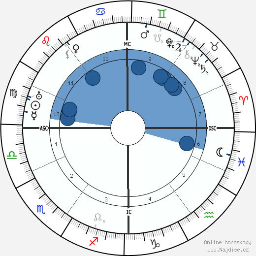Franz Hellens wikipedie, horoscope, astrology, instagram
