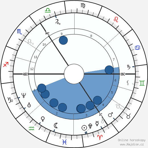 Franz Hermann Reinhold Frank wikipedie, horoscope, astrology, instagram
