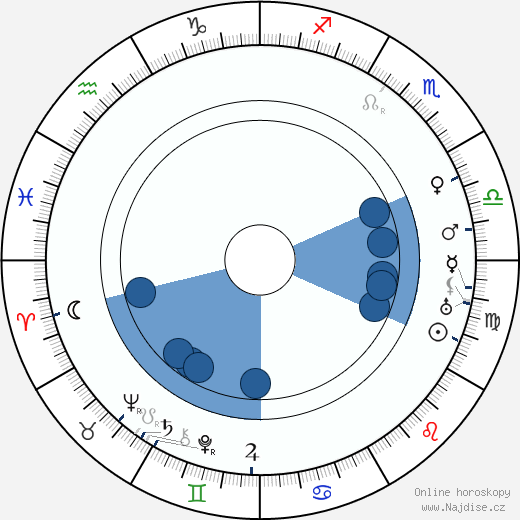 Franz Hofer wikipedie, horoscope, astrology, instagram