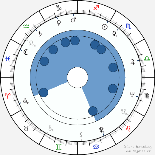 Franz-Josef Spieker wikipedie, horoscope, astrology, instagram