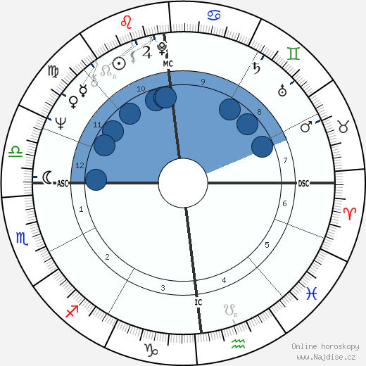 Franz Josef Wagner wikipedie, horoscope, astrology, instagram