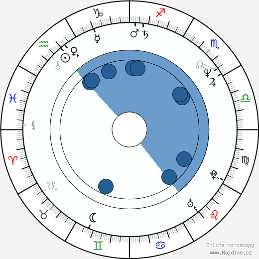 Franz-Joseph Dieken wikipedie, horoscope, astrology, instagram