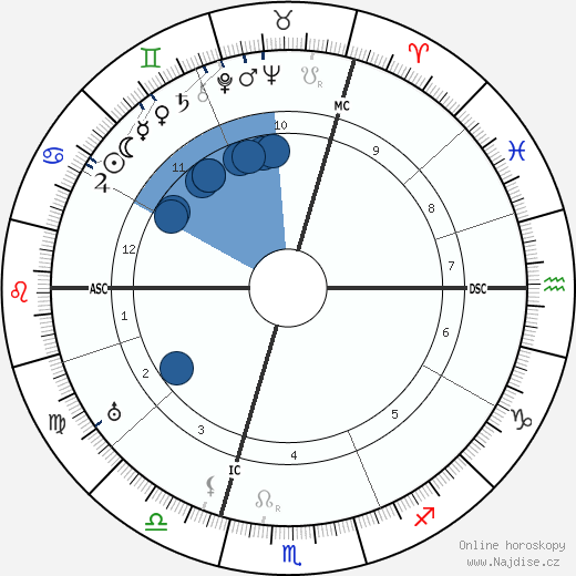 Franz Kafka wikipedie, horoscope, astrology, instagram