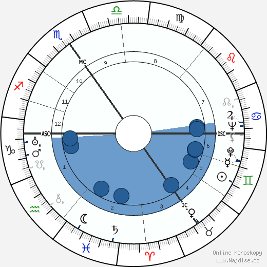 Franz Kleffner wikipedie, horoscope, astrology, instagram
