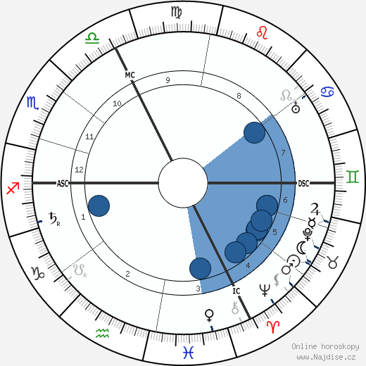 Franz Lehár wikipedie, horoscope, astrology, instagram