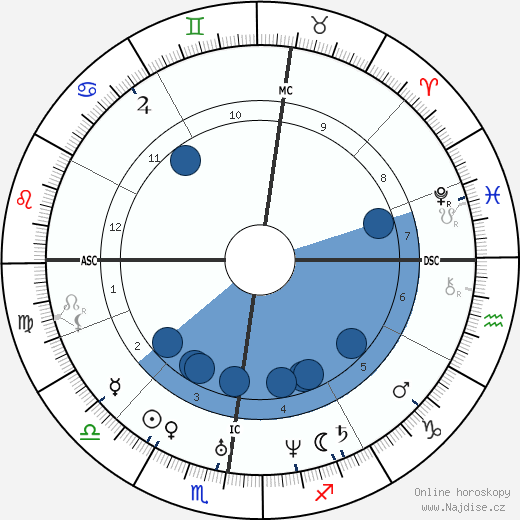 Franz Liszt wikipedie, horoscope, astrology, instagram