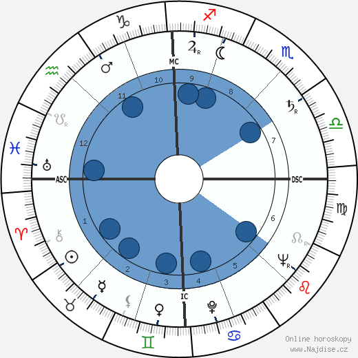 Franz Mazura wikipedie, horoscope, astrology, instagram