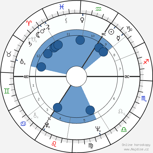 Franz Müntefering wikipedie, horoscope, astrology, instagram