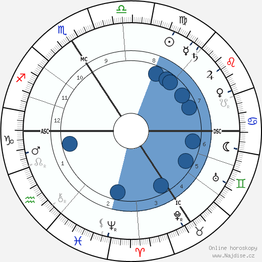 Franz Nissl wikipedie, horoscope, astrology, instagram