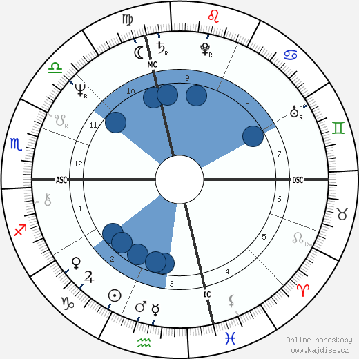 Franz-Olivier Giesbert wikipedie, horoscope, astrology, instagram