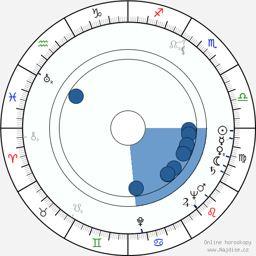 Franz Peter Wirth wikipedie, horoscope, astrology, instagram