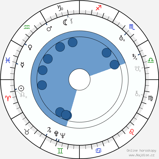 Franz Planer wikipedie, horoscope, astrology, instagram